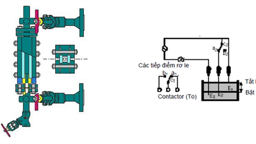 Công dụng và tầm quan trọng của các thiết bị an toàn lò hơi